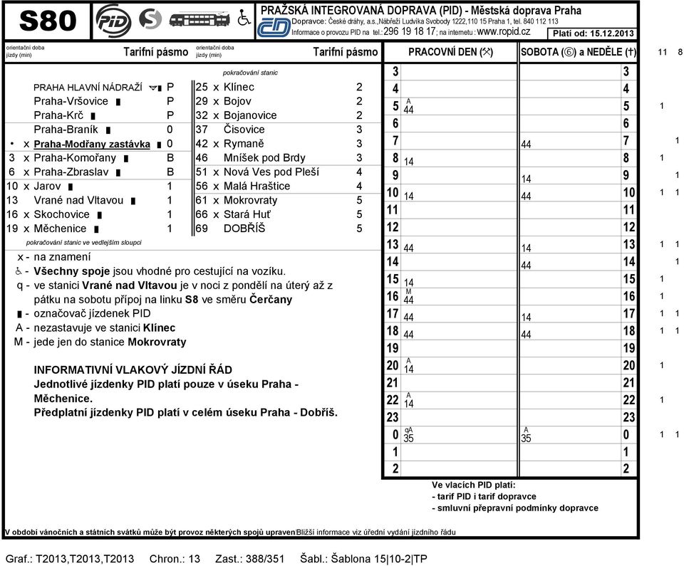 sobotu přípoj na linku S ve směru Čerčany - označovač jízdenek ID - nezastavuje ve stanici Klínec M - jede jen do stanice Mokrovraty INFORMTIVNÍ VLKOVÝ JÍZDNÍ ŘÁD Jednotlivé jízdenky ID platí pouze v