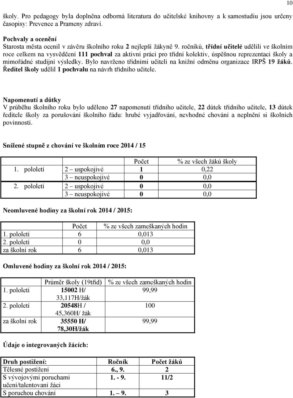 ročníkŧ, třídní učitelé udělili ve školním roce celkem na vysvědčení 111 pochval za aktivní práci pro třídní kolektiv, úspěšnou reprezentaci školy a mimořádné studijní výsledky.