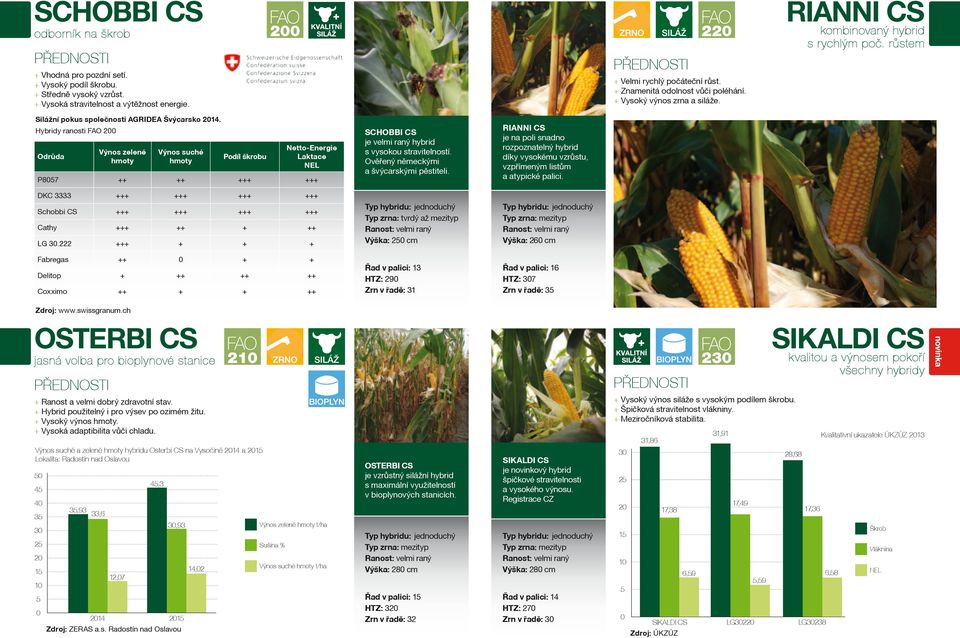 Hybridy ranosti FAO 200 Odrůda Výnos zelené hmoty Výnos suché hmoty Podíl škrobu Netto-Energie Laktace NEL P8057 ++ ++ +++ +++ SCHOBBI CS je velmi raný hybrid s vysokou stravitelností.