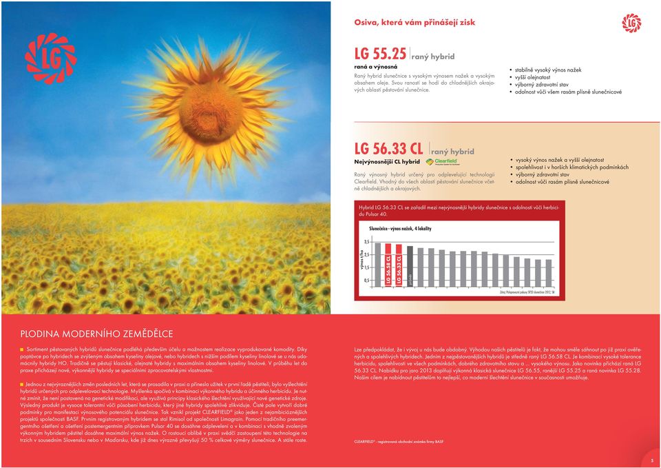 33 CL raný hybrid Nejvýnosnější CL hybrid Raný výnosný hybrid určený pro odplevelující technologii Clearfi eld. Vhodný do všech oblastí pěstování slunečnice včetně chladnějších a okrajových.