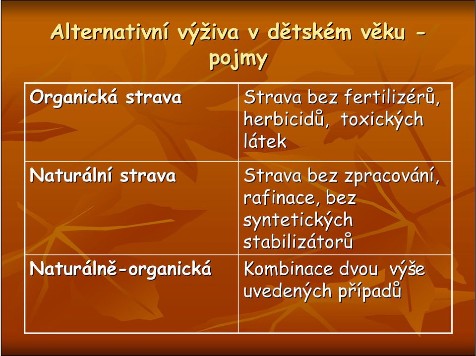 herbicidů,, toxických látek Strava bez zpracování, rafinace, bez