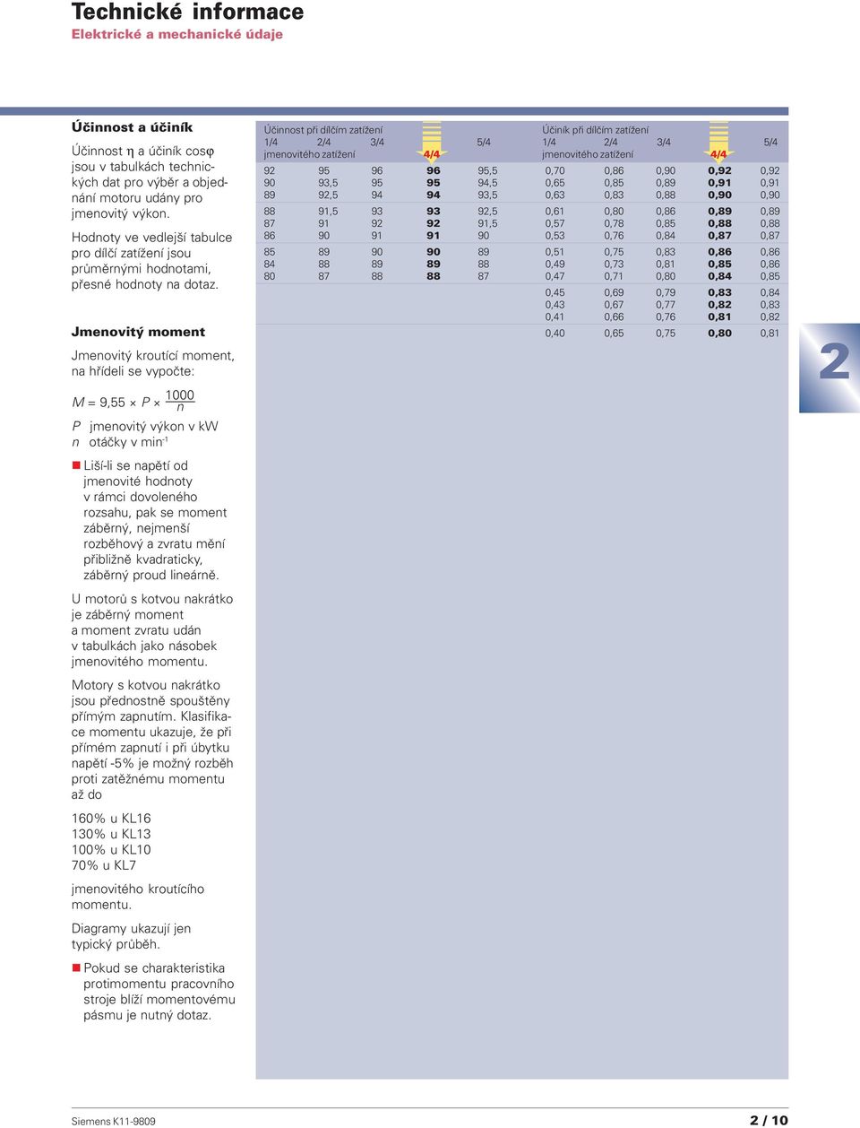 Jmenovitý moment Jmenovitý kroutící moment, na hřídeli se vypočte: 1000 M = 9,55 P n P jmenovitý výkon v kw n otáčky v min 1 Liší li se napětí od jmenovité hodnoty v rámci dovoleného rozsahu, pak se