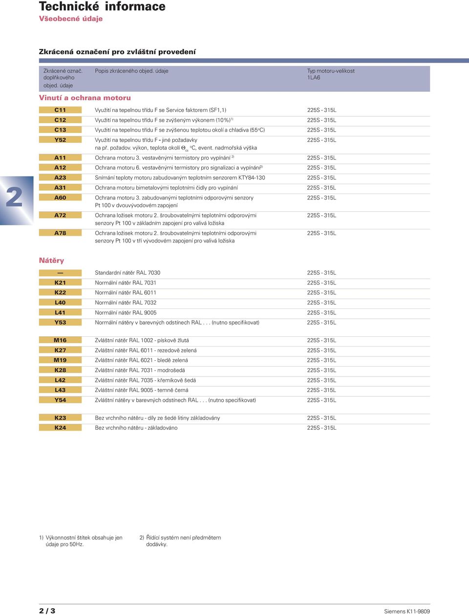se zvýšenou teplotou okolí a chladiva (55 o C) 5S 315L Y5 Využití na tepelnou třídu F jiné požadavky 5S 315L na př. požadov. výkon, teplota okolí Θ o cs C, event. nadmořská výška A11 Ochrana motoru 3.