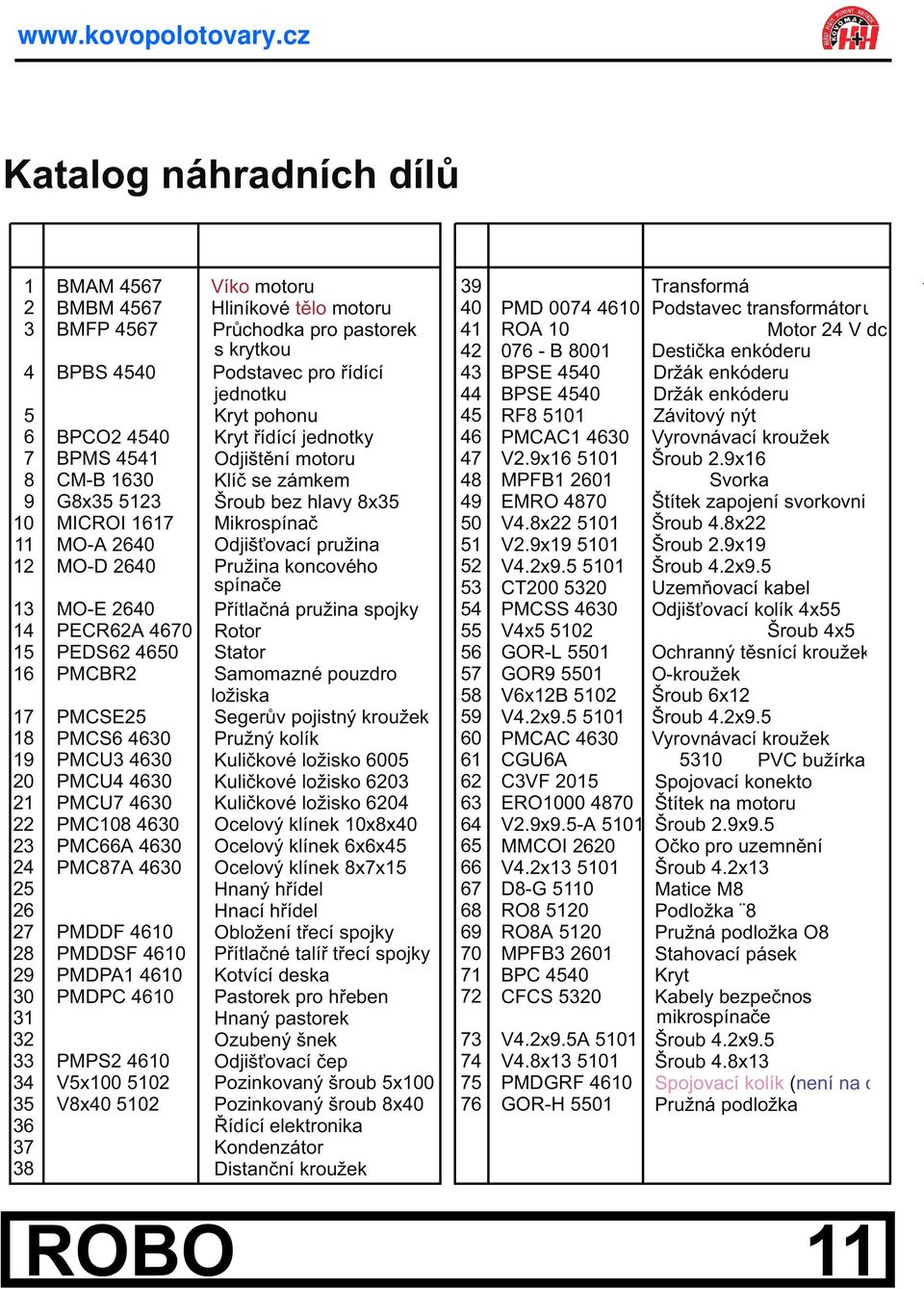 PMDPA1 4610 PMDPC 4610 PMPS2 4610 V5x100 5102 V8x40 5102 Víko motoru Hliníkové tìlo motoru Prùchodka pro pastorek s krytkou Podstavec pro øídící jednotku Kryt pohonu Kryt øídící jednotky Odjištìní