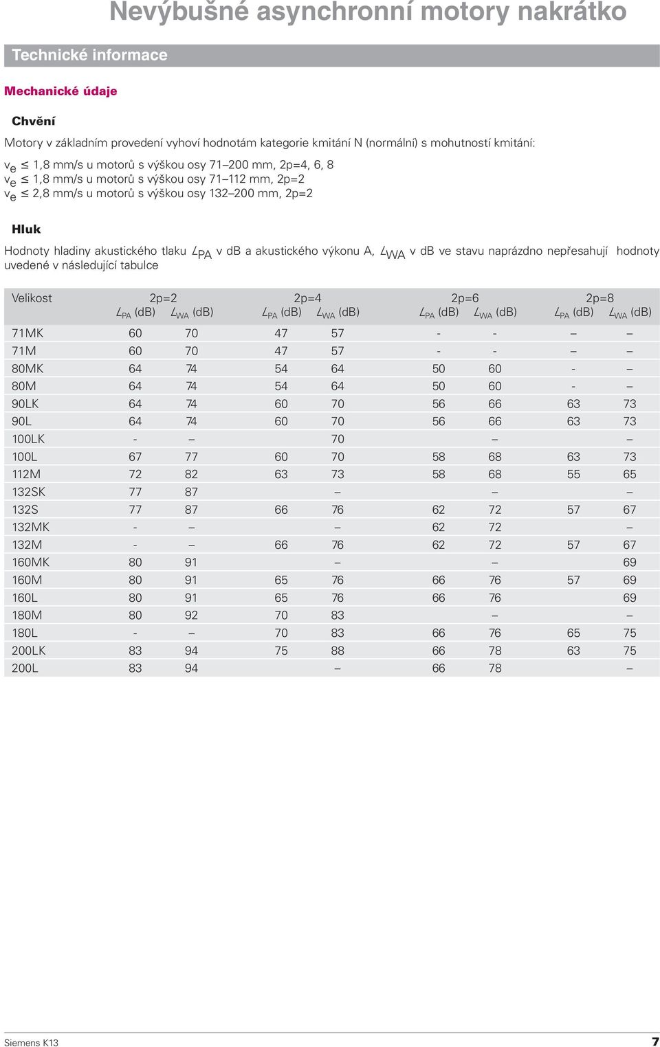 nepřesahují hodnoty uvedené v následující tabulce Velikost 2p=2 2p=4 2p=6 2p=8 L PA (db) L WA (db) L PA (db) L WA (db) L PA (db) L WA (db) L PA (db) L WA (db) 71MK 60 70 47 57 - - 71M 60 70 47 57 - -