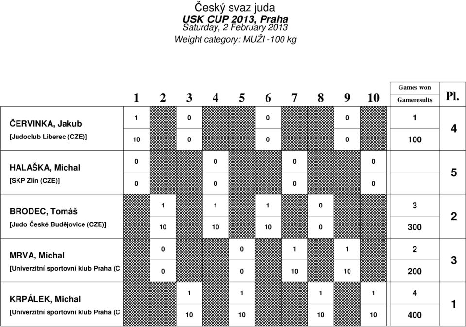 ČERVINKA, Jakub [Judoclub Liberec (CZE)] HALAŠKA, Michal [SKP Zlín (CZE)]
