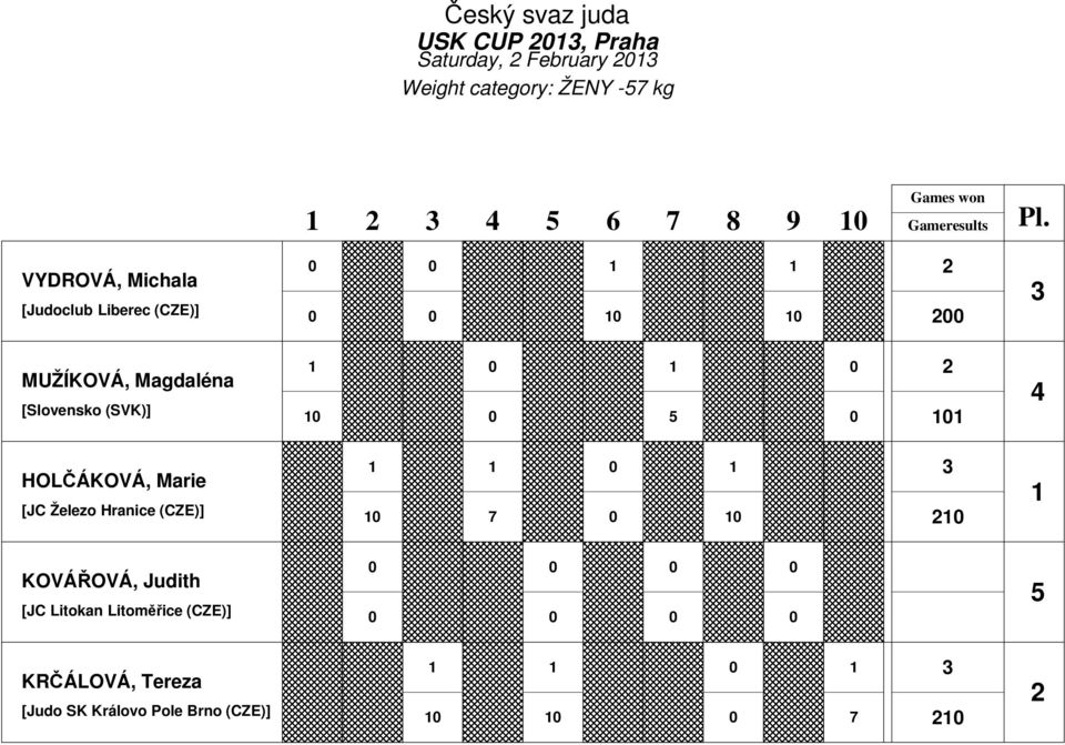 VYDROVÁ, Michala [Judoclub Liberec (CZE)] MUŽÍKOVÁ, Magdaléna []