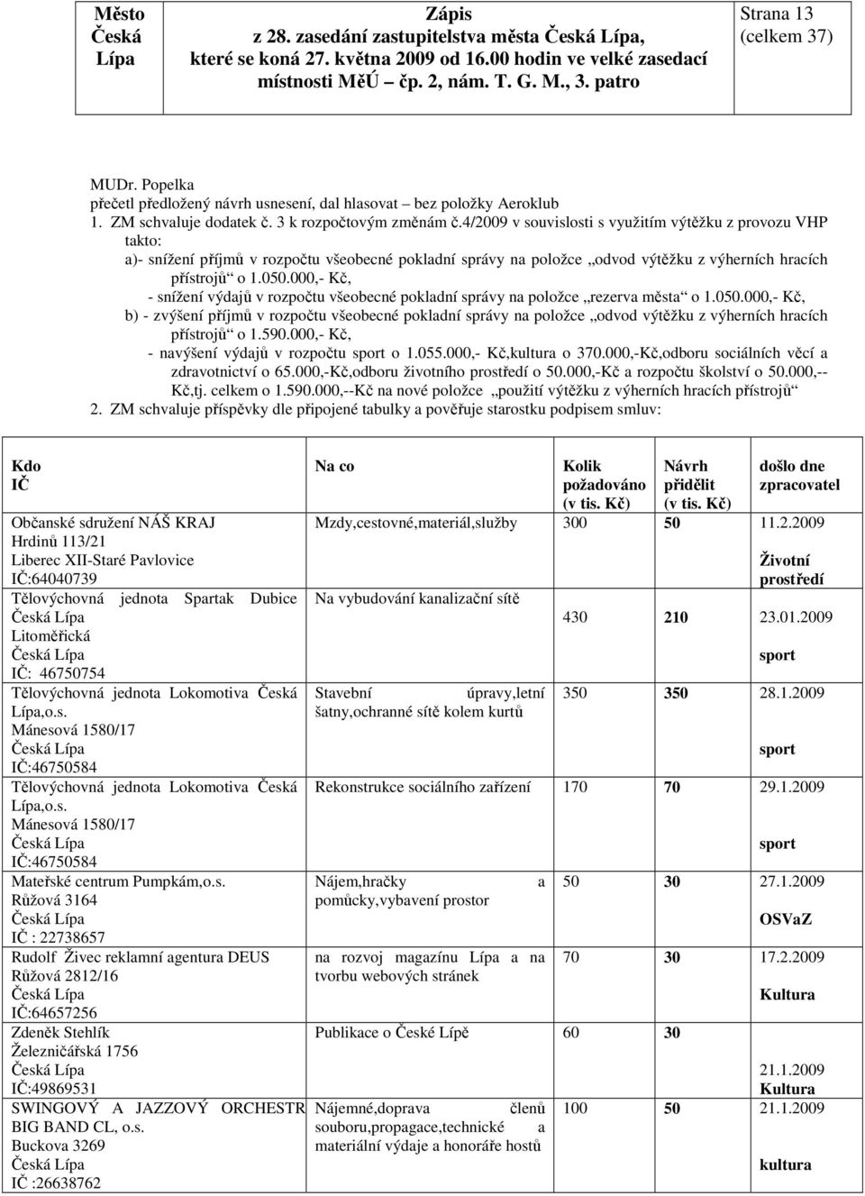 000,- Kč, - snížení výdajů v rozpočtu všeobecné pokladní správy na položce rezerva města o 1.050.