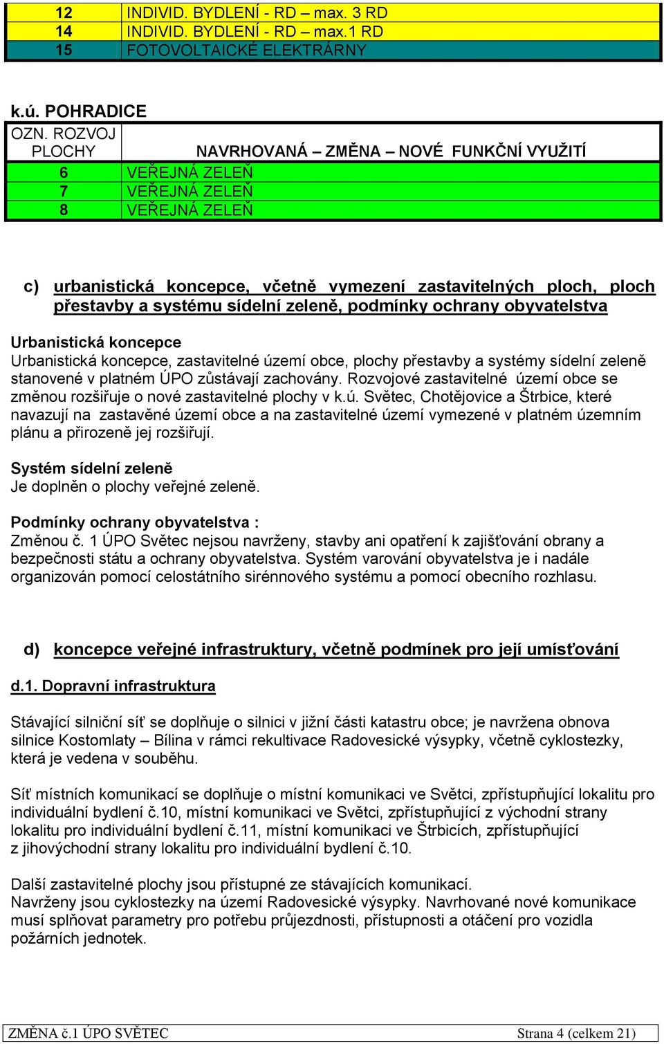 zeleně, podmínky ochrany obyvatelstva Urbanistická koncepce Urbanistická koncepce, zastavitelné území obce, plochy přestavby a systémy sídelní zeleně stanovené v platném ÚPO zůstávají zachovány.