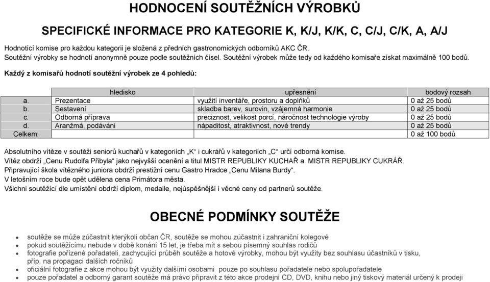 Každý z komisařů hodnotí soutěžní výrobek ze 4 pohledů: hledisko upřesnění bodový rozsah a. Prezentace využití inventáře, prostoru a doplňků 0 až 25 bodů b.