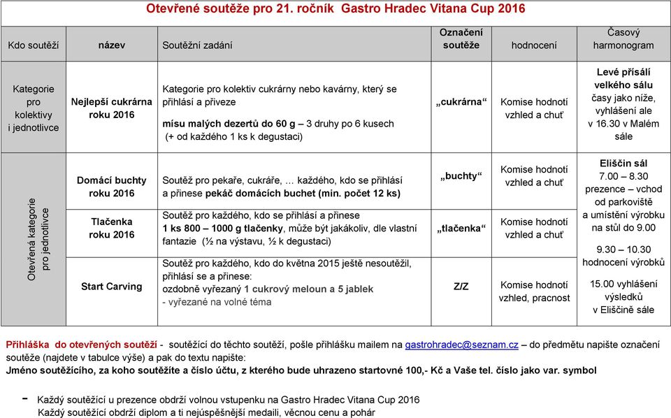 kolektiv cukrárny nebo kavárny, který se přihlásí a přiveze mísu malých dezertů do 60 g 3 druhy po 6 kusech (+ od každého 1 ks k degustaci) cukrárna Komise hodnotí vzhled a chuť Levé přísálí velkého