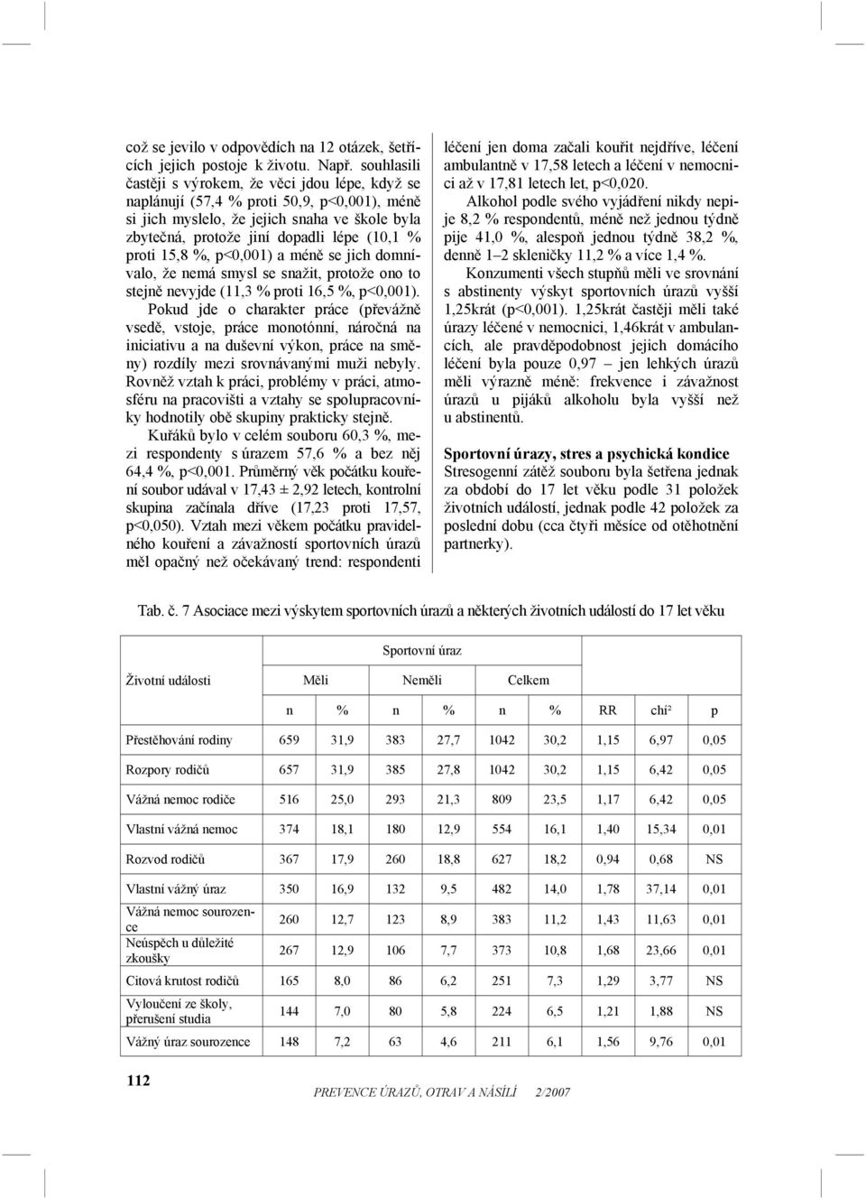 15,8 %, p<0,001) a méně se jich domnívalo, že nemá smysl se snažit, protože ono to stejně nevyjde (11,3 % proti 16,5 %, p<0,001).