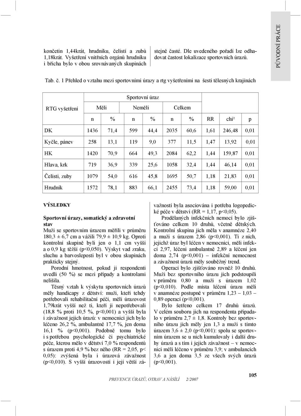 stost lokalizace sportovních úrazů. PŮVODNÍ PRÁCE Tab. č.