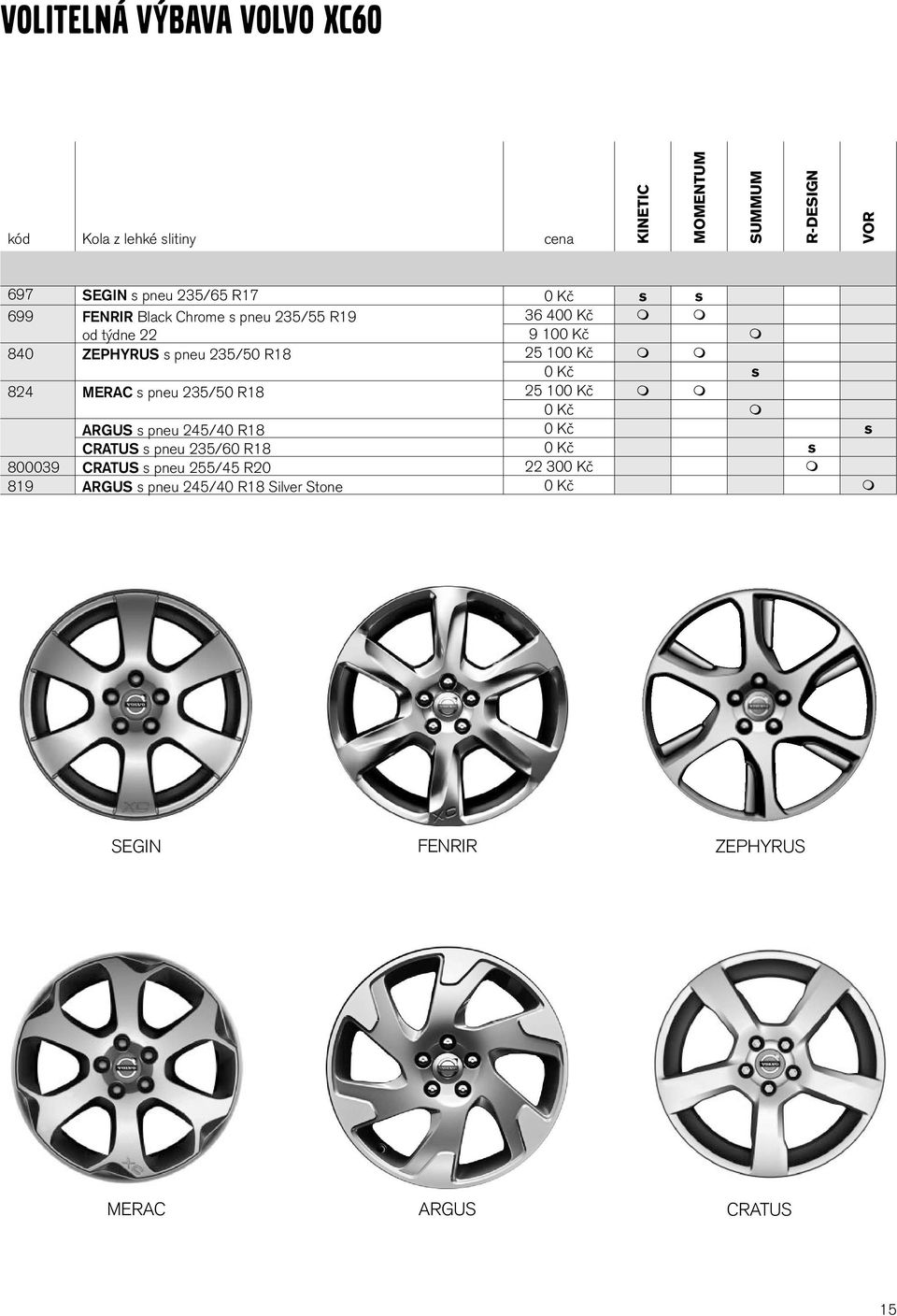 0 Kč s 824 MERAC s pneu 235/50 R18 25 100 Kč 0 Kč ARGUS s pneu 245/40 R18 0 Kč s CRATUS s pneu 235/60 R18 0 Kč s 800039