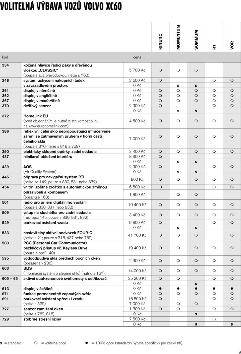 370 dešťový senzor 2 900 Kč 0 Kč s s 372 HomeLink EU (před objednáním je nutné zjistit kompatibilitu na www.eurohomelink.