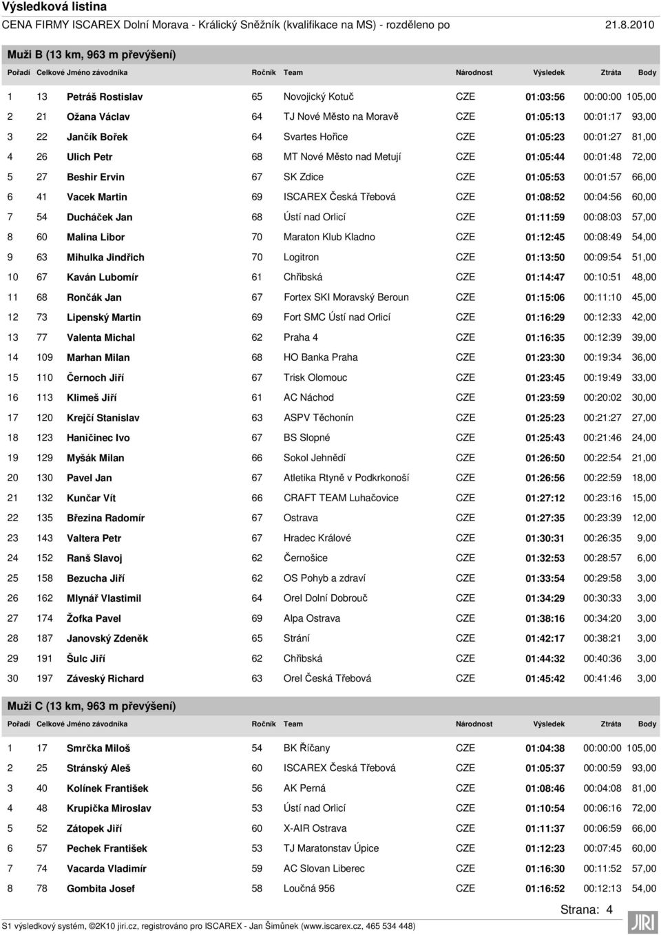 64 Svartes Hořice CZE 01:05:23 00:01:27 81,00 4 26 Ulich Petr 68 MT Nové Město nad Metují CZE 01:05:44 00:01:48 72,00 5 27 Beshir Ervin 67 SK Zdice CZE 01:05:53 00:01:57 66,00 6 41 Vacek Martin 69