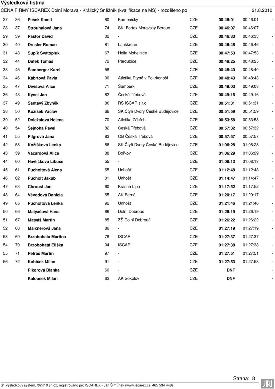 Lanškroun CZE 00:46:46 00:46:46 31 43 Supík Svatopluk 67 Hella Mohelnice CZE 00:47:53 00:47:53 32 44 Dufek Tomáš 72 Pardubice CZE 00:48:25 00:48:25 33 45 Šamberger Karel 58 CZE 00:48:40 00:48:40 34