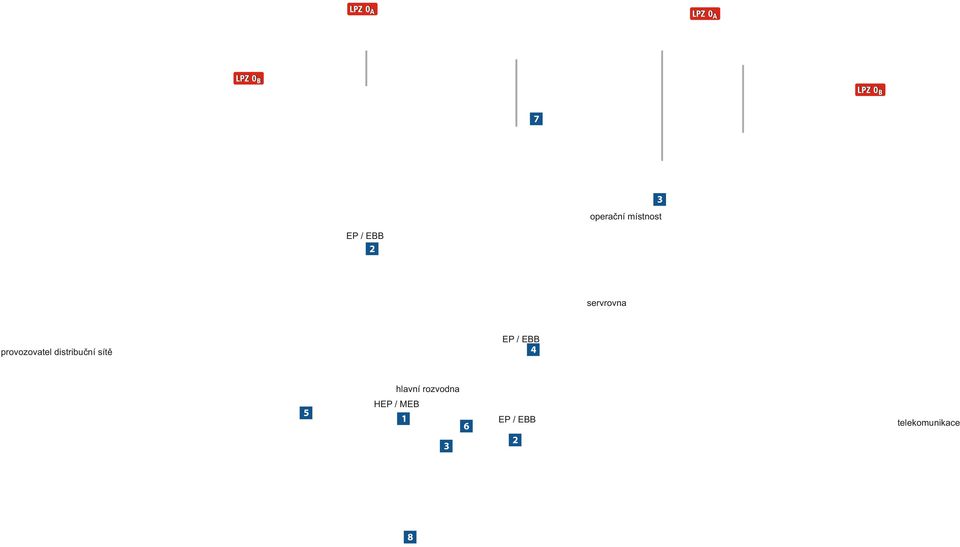 sítì EP / EBB 4 hlavní rozvodna 5