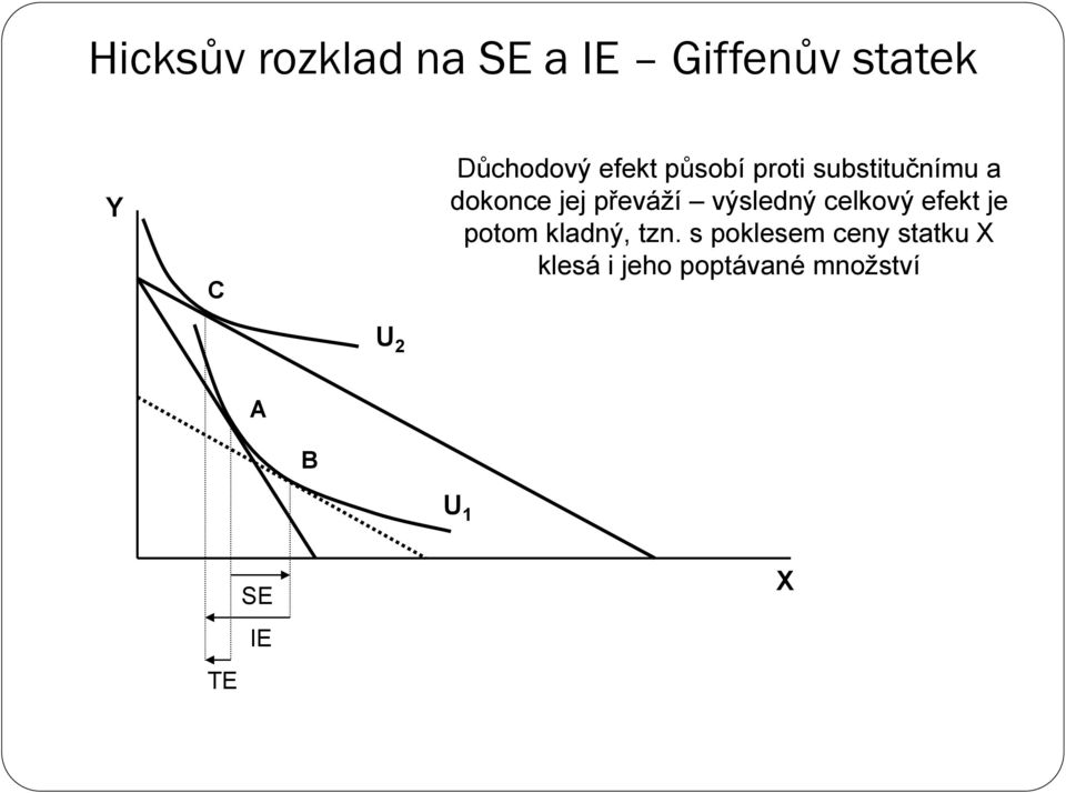 výsledný celkový efekt je potom kladný, tzn.