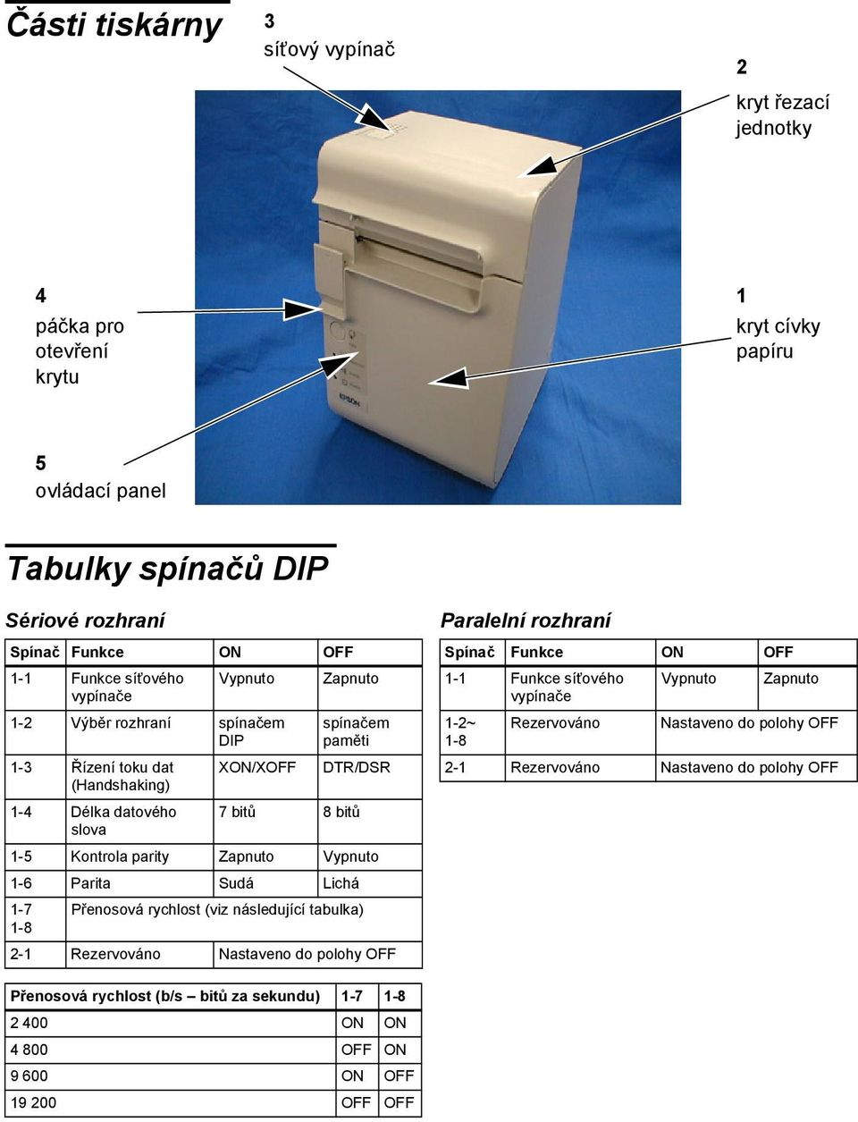 Zapnuto Vypnuto 1-6 Parita Sudá Lichá 1-7 Přenosová rychlost (viz následující tabulka) 1-8 2-1 Rezervováno Nastaveno do polohy OFF Paralelní rozhraní Spínač Funkce ON OFF 1-1 Funkce síťového