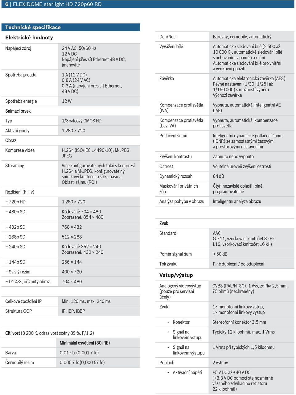 720 H.264 (ISO/IEC 14496-10); M-JPEG, JPEG Více konfigurovatelných toků s kompresí H.264 a M-JPEG, konfigurovatelný snímkový kmitočet a šířka pásma.