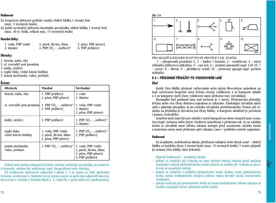 rozvadìè pod proudem 3. knihy, archívy 4. sypké látky, volnì ložené hobliny 5. jemná mechanika, video, poèítaèe Øešení: Obrázek Vhodné Nevhodné benzín, nafta, olej 1. PHP práškový 1. voda 2.