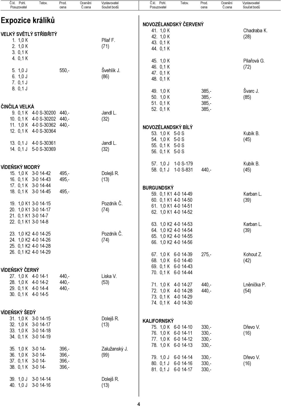 0,1 K 3-0 14-43 495,- (13) 17. 0,1 K 3-0 14-44 18. 0,1 K 3-0 14-45 495,- 19. 1,0 K1 3-0 14-15 Pozdník Č. 20. 1,0 K1 3-0 14-17 (74) 21. 0,1 K1 3-0 14-7 22. 0,1 K1 3-0 14-8 23.