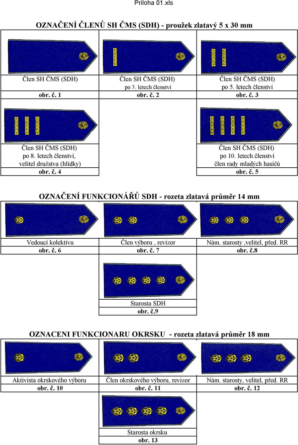 starosty,velitel, před. RR obr. č. 6 obr. č. 7 obr. č.8 Starosta SDH obr. č.9 OZNAČENÍ FUNKCIONÁŘŮ OKRSKŮ - rozeta zlatavá průměr 18 mm Aktivista okrskového výboru obr. č. 10 Člen okrskového výboru, revizor obr.