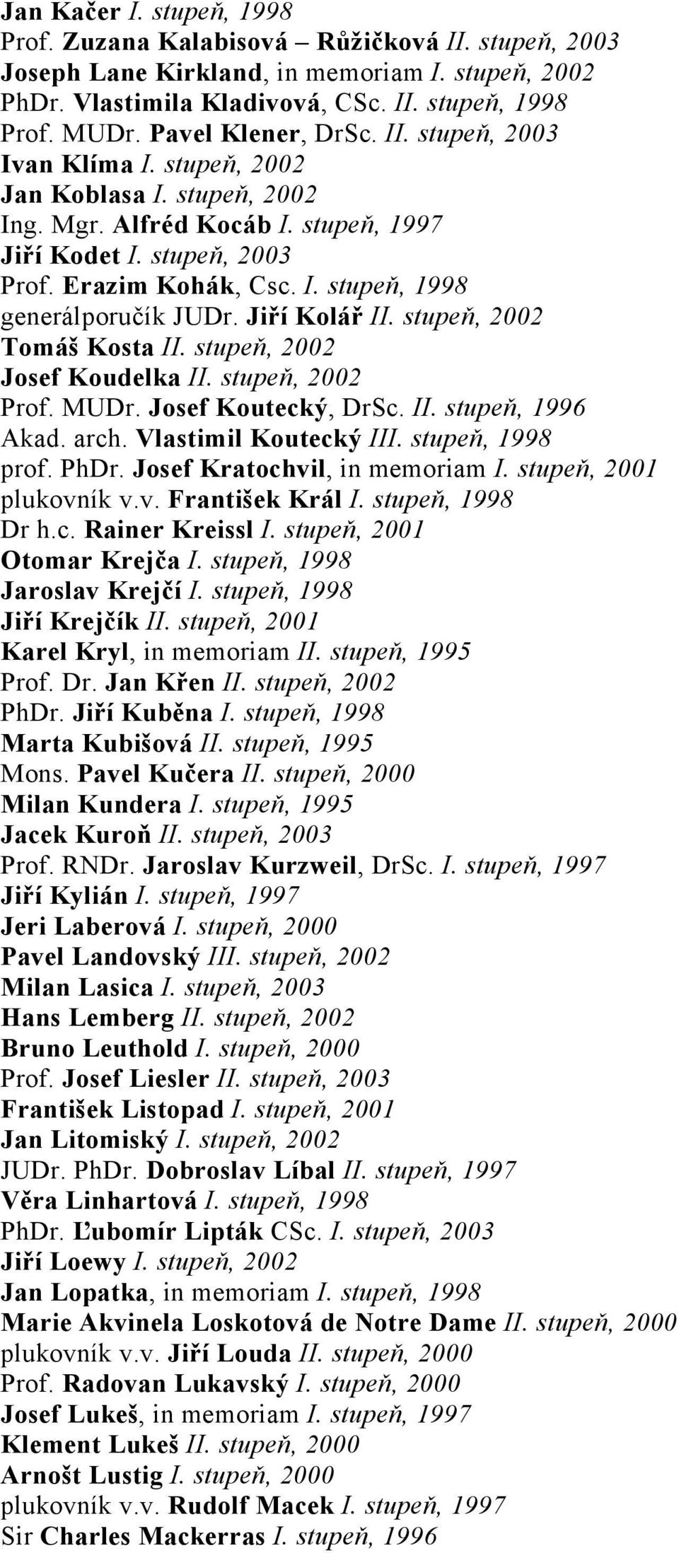 Jiří Kolář II. stupeň, 2002 Tomáš Kosta II. stupeň, 2002 Josef Koudelka II. stupeň, 2002 Prof. MUDr. Josef Koutecký, DrSc. II. stupeň, 1996 Akad. arch. Vlastimil Koutecký III. stupeň, 1998 prof. PhDr.