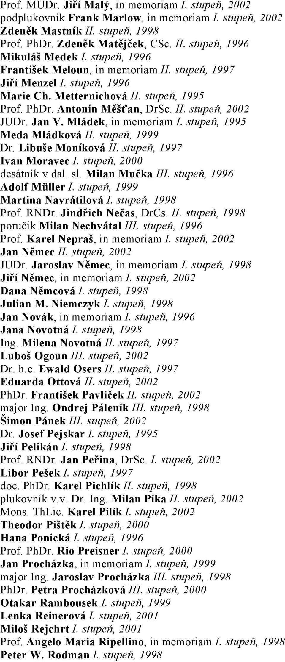 Mládek, in memoriam I. stupeň, 1995 Meda Mládková II. stupeň, 1999 Dr. Libuše Moníková II. stupeň, 1997 Ivan Moravec I. stupeň, 2000 desátník v dal. sl. Milan Mučka III. stupeň, 1996 Adolf Müller I.