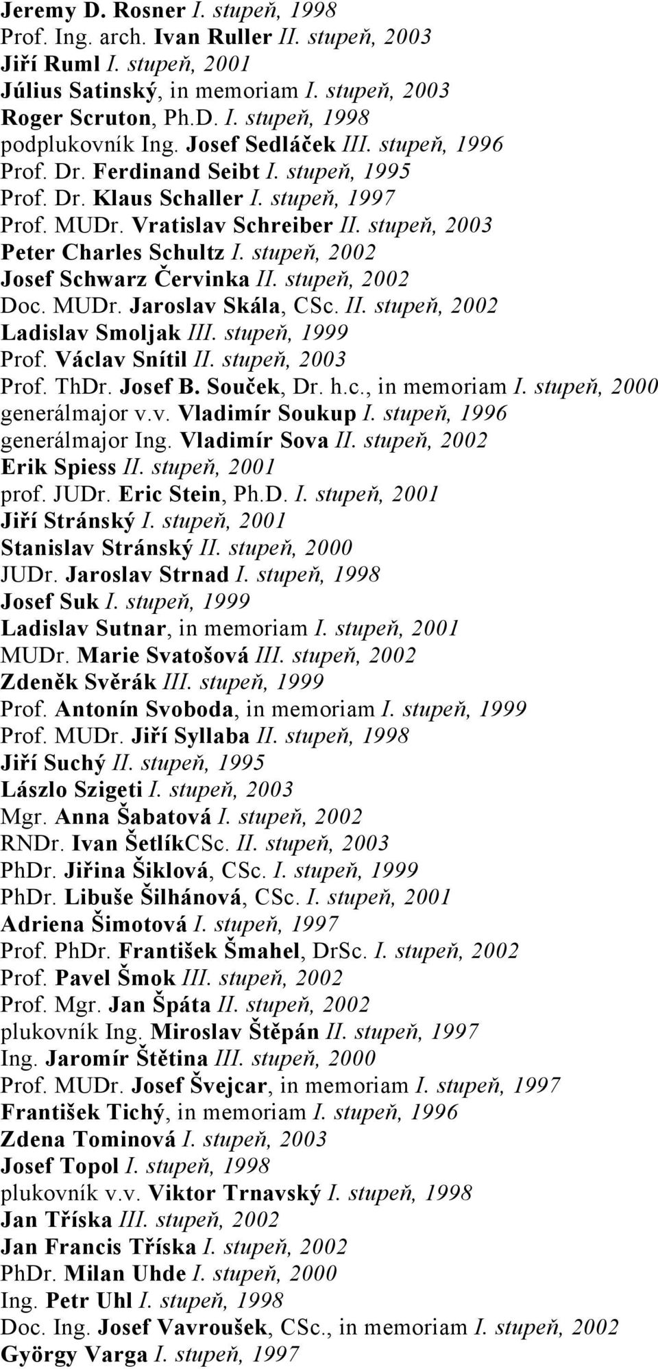 stupeň, 2002 Josef Schwarz Červinka II. stupeň, 2002 Doc. MUDr. Jaroslav Skála, CSc. II. stupeň, 2002 Ladislav Smoljak III. stupeň, 1999 Prof. Václav Snítil II. stupeň, 2003 Prof. ThDr. Josef B.