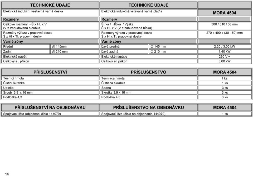 pracovnej dosky MORA 4504 300 / 510 / 58 mm 270 x 490 x (30-50) mm Varné zóny Varné zóny Přední 145mm Ľavá predná 145 mm 2,20 / 3,00 kw Zadní 210 mm Ľavá zadná 210 mm 1,40 kw Elektrické napětí