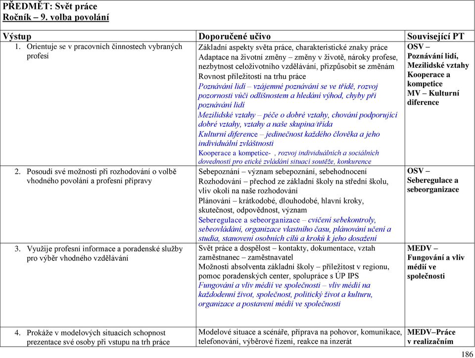 Využije profesní informace a poradenské služby pro výběr vhodného vzdělávání Základní aspekty světa práce, charakteristické znaky práce Adaptace na životní změny změny v životě, nároky profese,