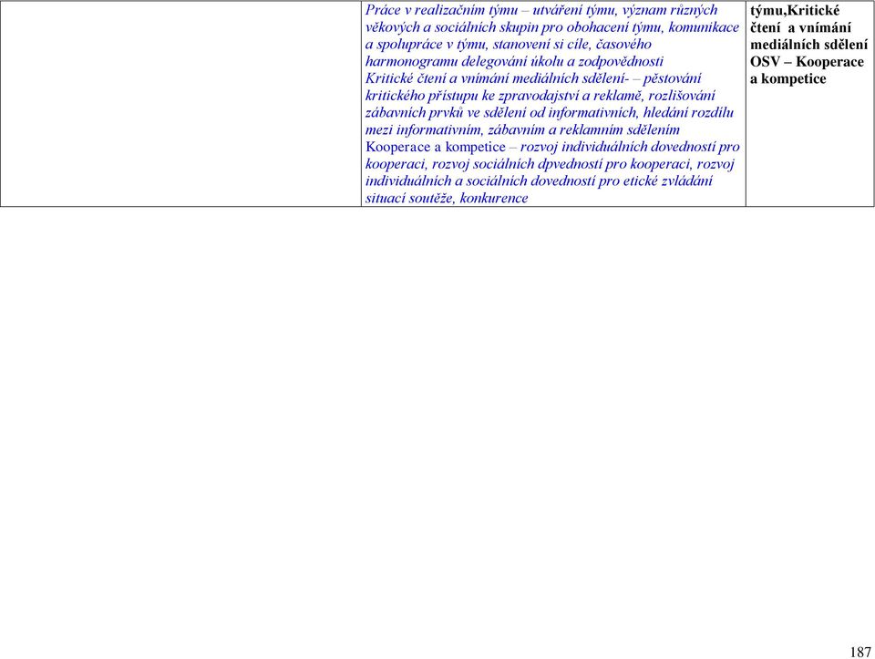 informativních, hledání rozdílu mezi informativním, zábavním a reklamním sdělením Kooperace a kompetice rozvoj individuálních dovedností pro kooperaci, rozvoj sociálních dpvedností