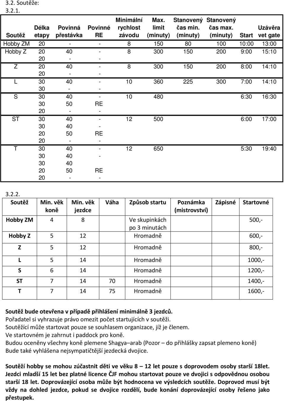 50 RE ST 30 40-12 500 6:00 17:00 30 40-20 50 RE T 30 40-12 650 5:30 19:40 30 40-30 40 20 50 RE 3.2.2. Soutěž Min. věk koně Min.