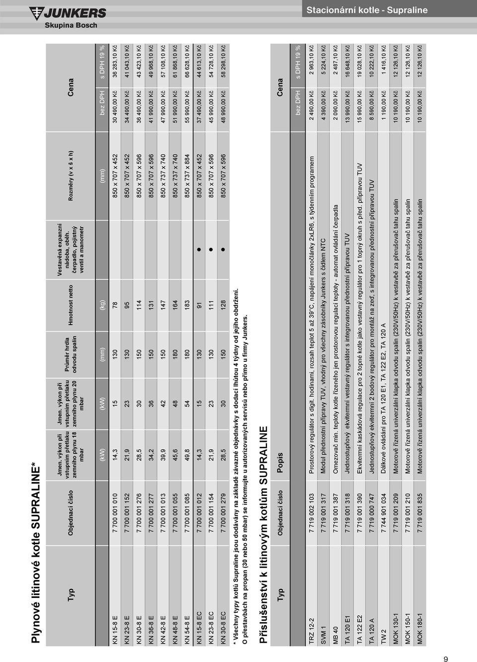 erpadlo, pojistný ventil a manometr Rozm ry (v x š x h) (kw) (kw) (mm) (kg) (mm) KN 15-8 E 7 700 001 010 14,3 15 130 78 850 x 707 x 452 30 490,00 K 36 283,10 K KN 23-8 E 7 700 001 152 21,9 23 130 95