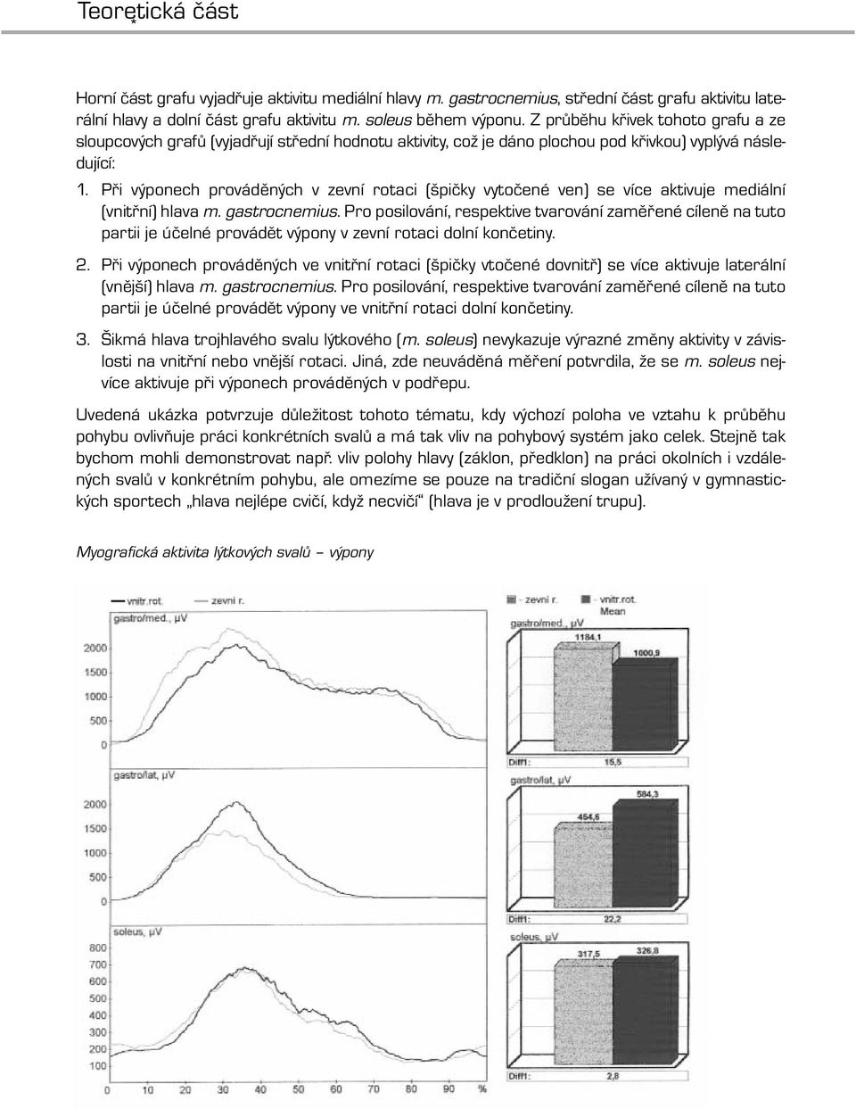 Při výponech prováděných v zevní rotaci (špičky vytočené ven) se více aktivuje mediální (vnitřní) hlava m. gastrocnemius.