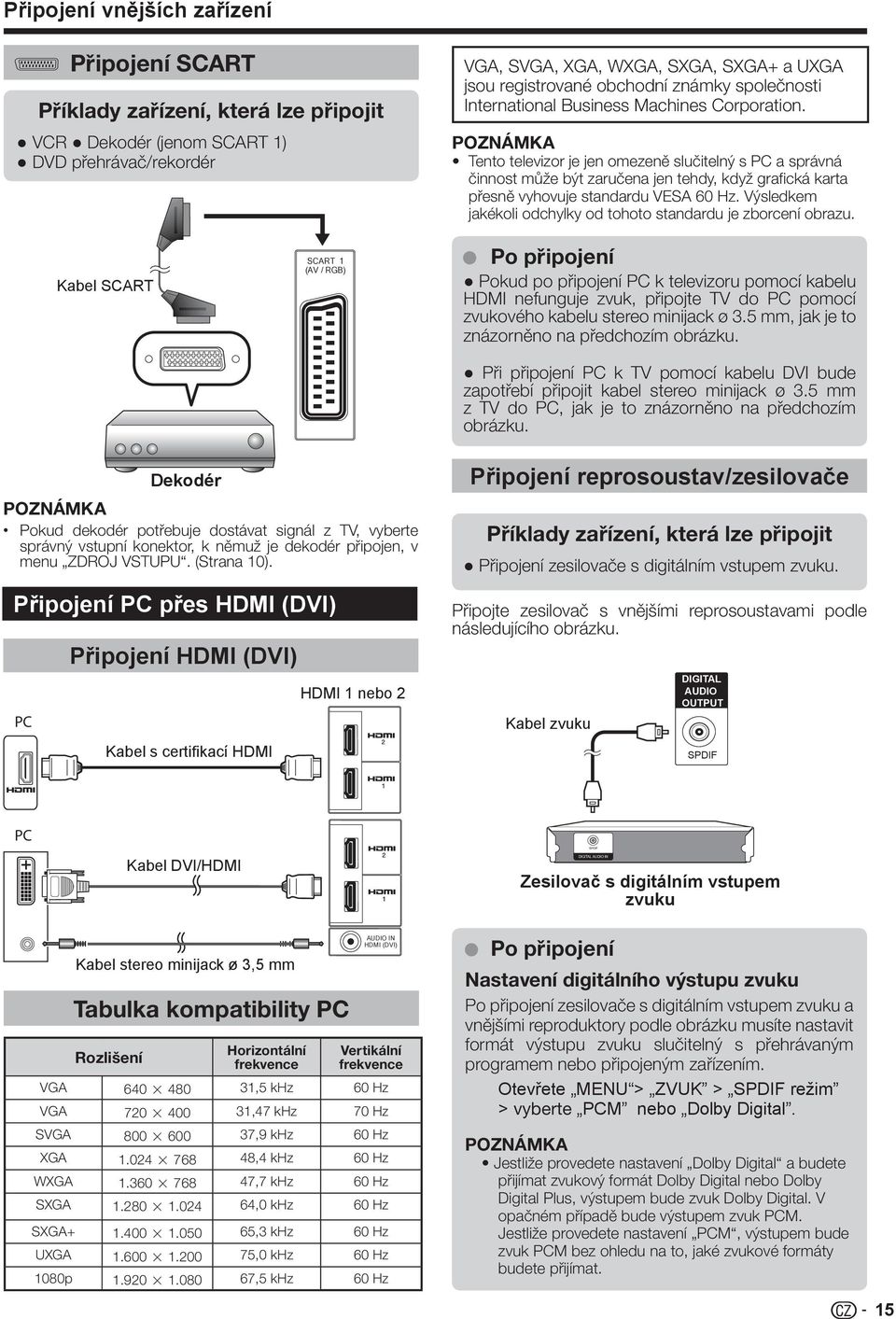 Tento televizor je jen omezeně slučitelný s PC a správná činnost může být zaručena jen tehdy, když grafická karta přesně vyhovuje standardu VESA 60 Hz.