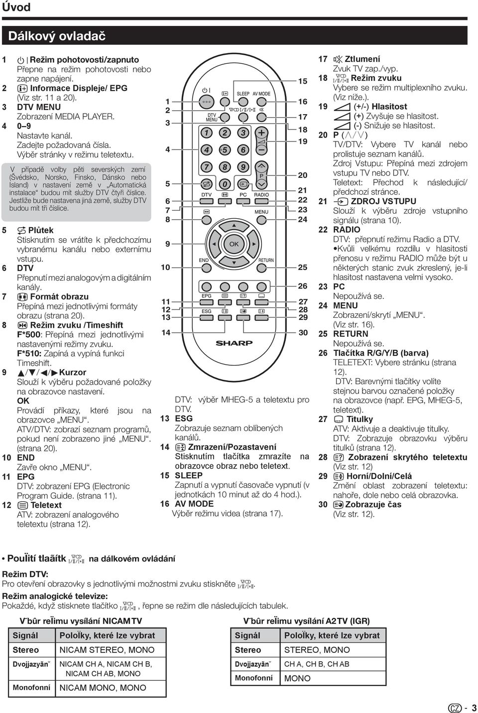 V případě volby pěti severských zemí (Švédsko, Norsko, Finsko, Dánsko nebo Island) v nastavení země v Automatická instalace budou mít služby DTV čtyři číslice.