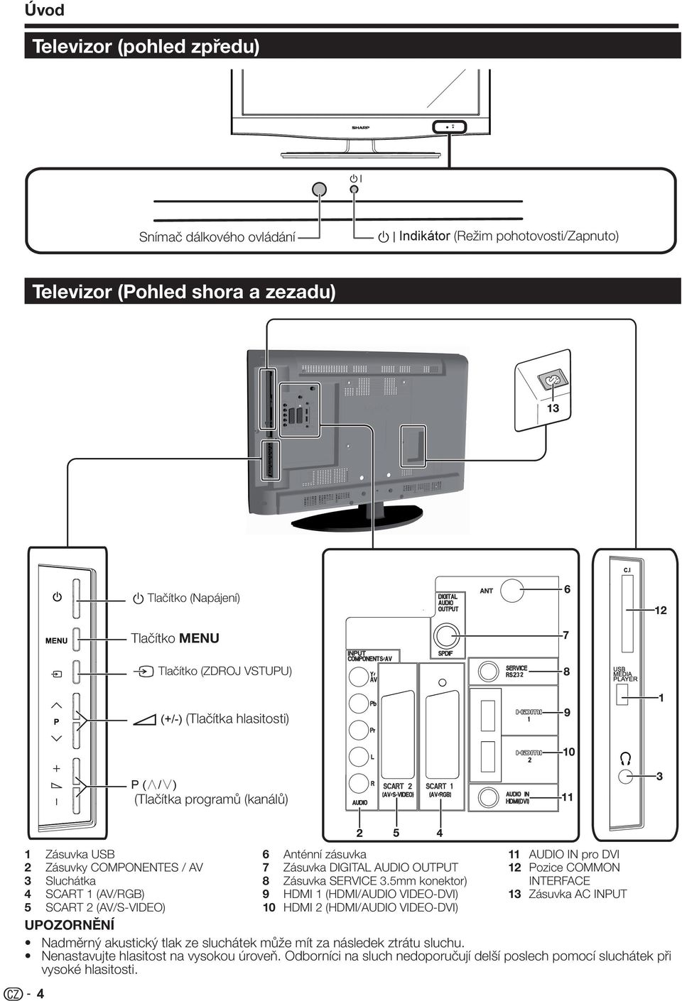 AUDIO OUTPUT 8 Zásuvka SERVICE 3.