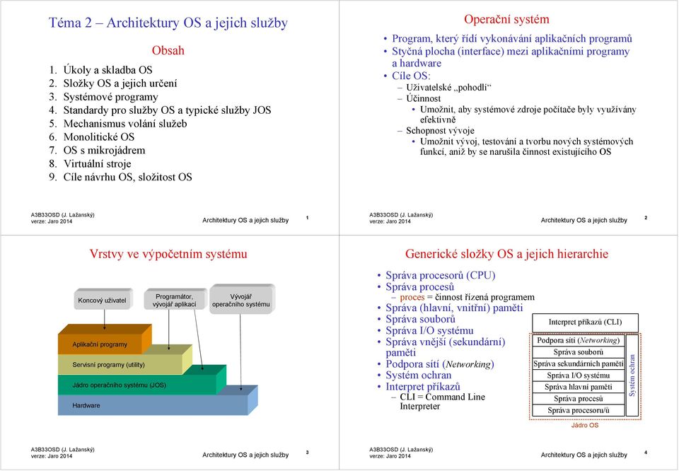 Cíle návrhu OS, složitost OS Operační systém Program, který řídí vykonávání aplikačních programů Styčná plocha (interface) mezi aplikačními programy a hardware Cíle OS: Uživatelské pohodlí Účinnost