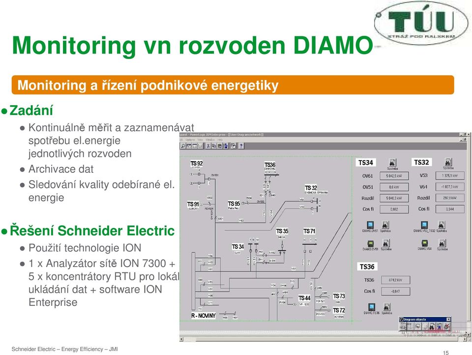 energie jednotlivých rozvoden Archivace dat Sledování kvality odebírané el.