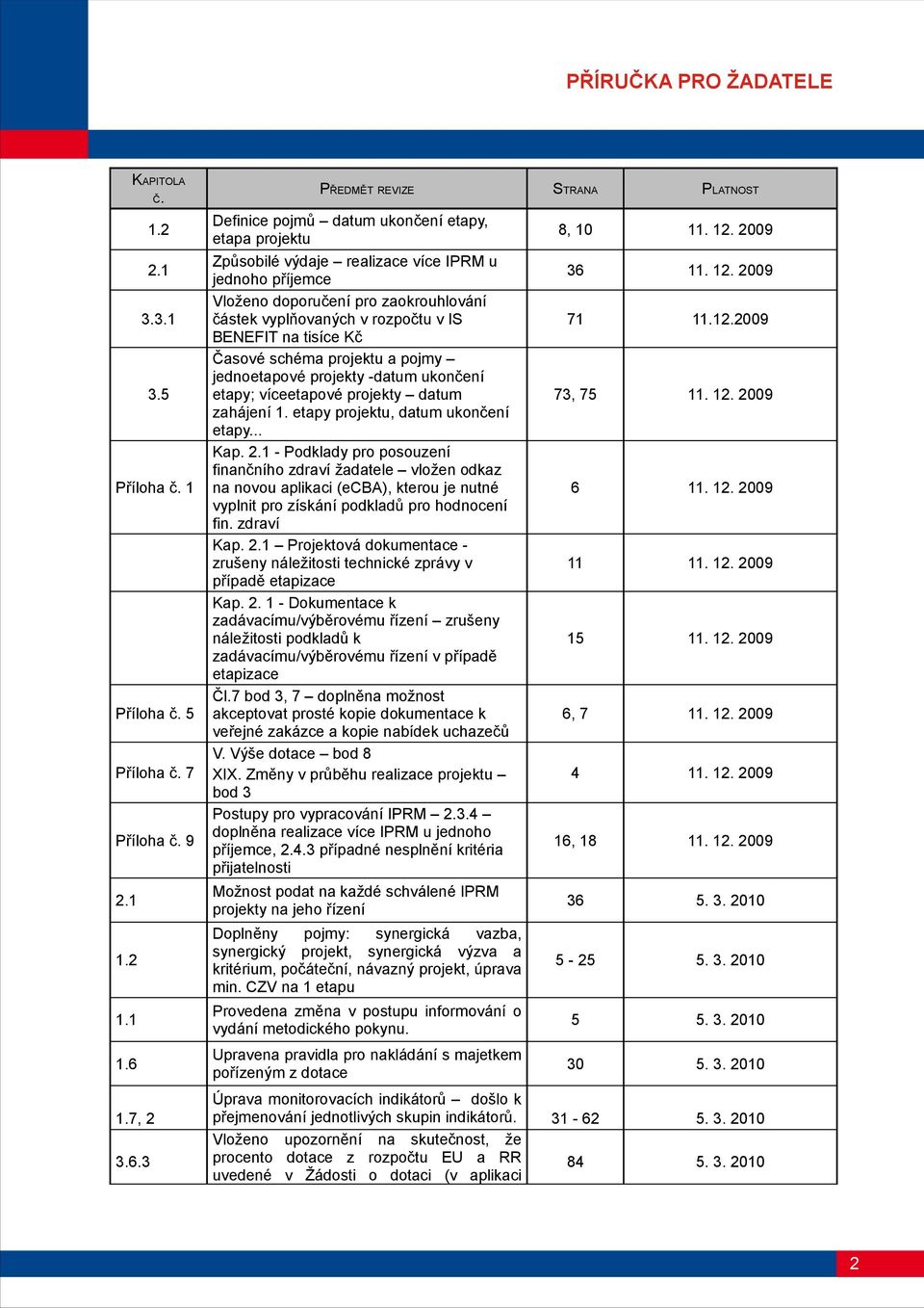 BENEFIT na tisíce Kč Časové schéma projektu a pojmy jednoetapové projekty -datum ukončení etapy; víceetapové projekty datum zahájení 1. etapy projektu, datum ukončení etapy... Kap. 2.