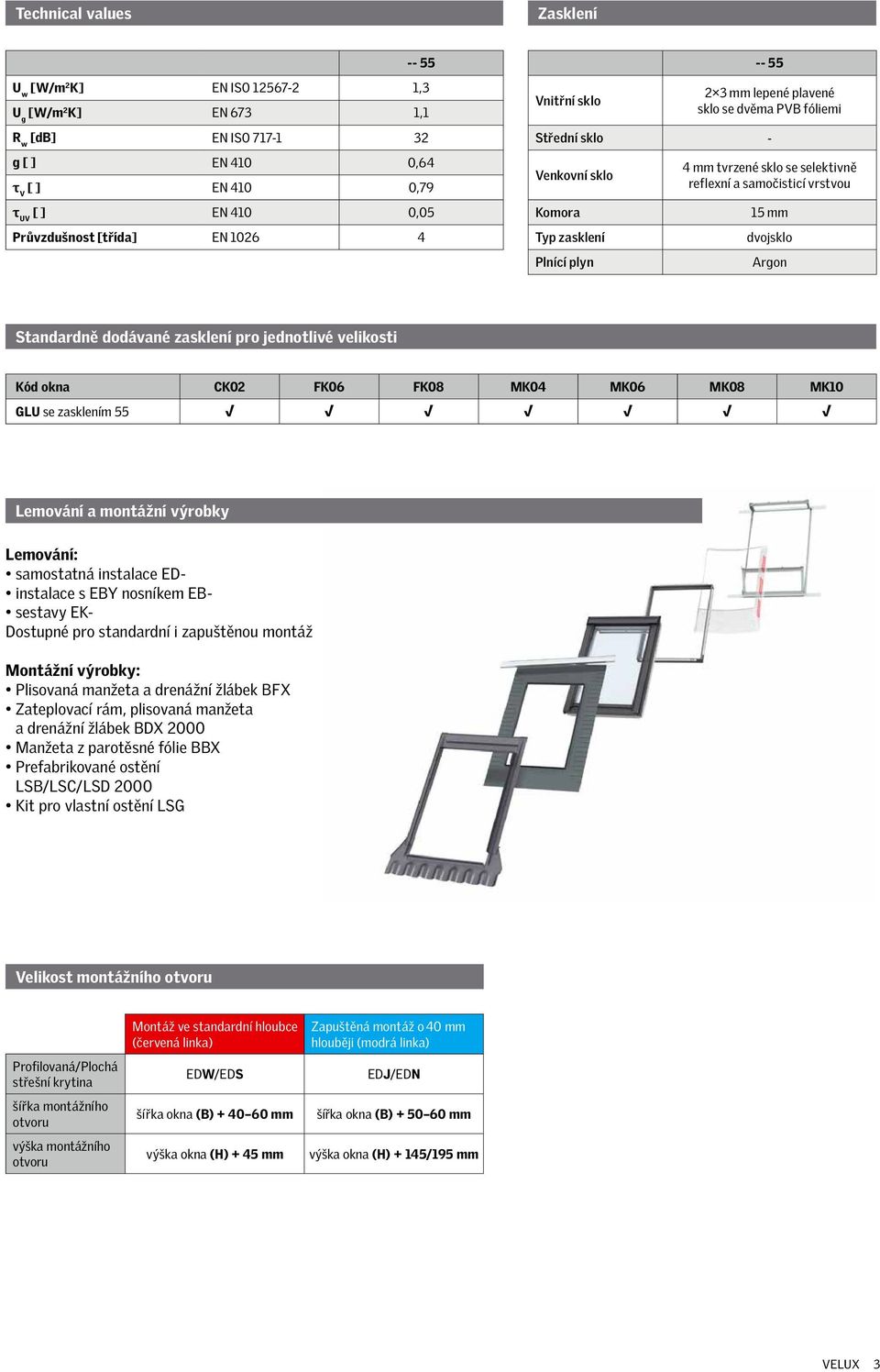 15 mm dvojsklo Argon Standardně dodávané zasklení pro jednotlivé velikosti Kód okna CK02 FK06 FK08 MK04 MK06 MK08 MK10 GLU se zasklením 55 Lemování a montážní výrobky Lemování: samostatná instalace