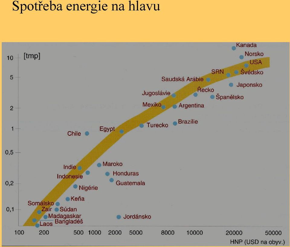 na hlavu