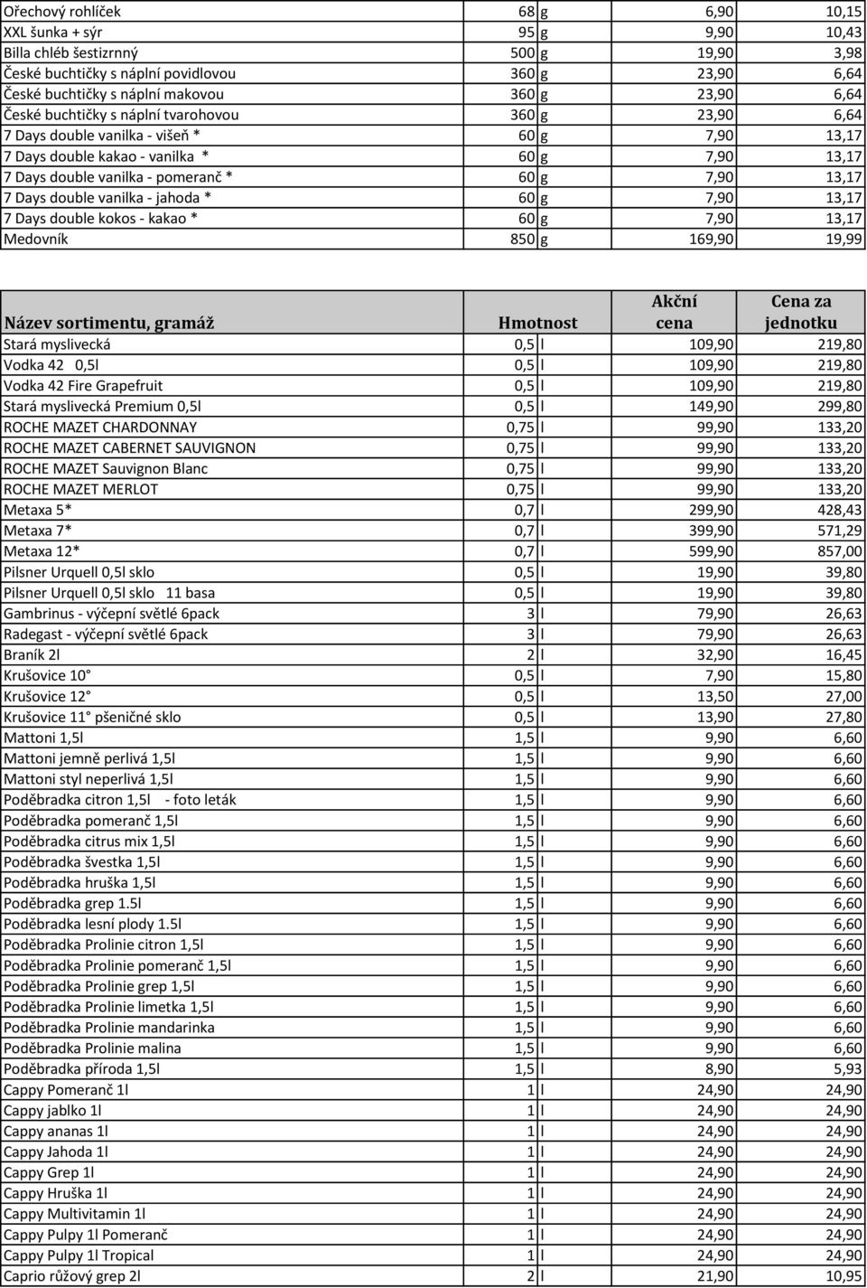 7,90 13,17 7 Days double vanilka - jahoda * 60 g 7,90 13,17 7 Days double kokos - kakao * 60 g 7,90 13,17 Medovník 850 g 169,90 19,99 Stará myslivecká 0,5 l 109,90 219,80 Vodka 42 0,5l 0,5 l 109,90