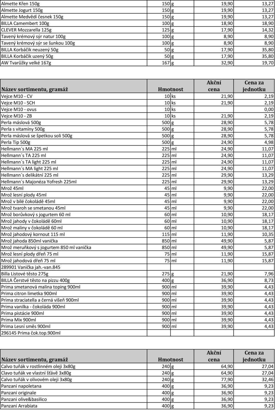 167g 167 g 32,90 19,70 Vejce M10 - CV 10 ks 21,90 2,19 Vejce M10 - SCH 10 ks 21,90 2,19 Vejce M10 - ovus 10 ks 0,00 Vejce M10 - ZB 10 ks 21,90 2,19 Perla máslová 500g 500 g 28,90 5,78 Perla s