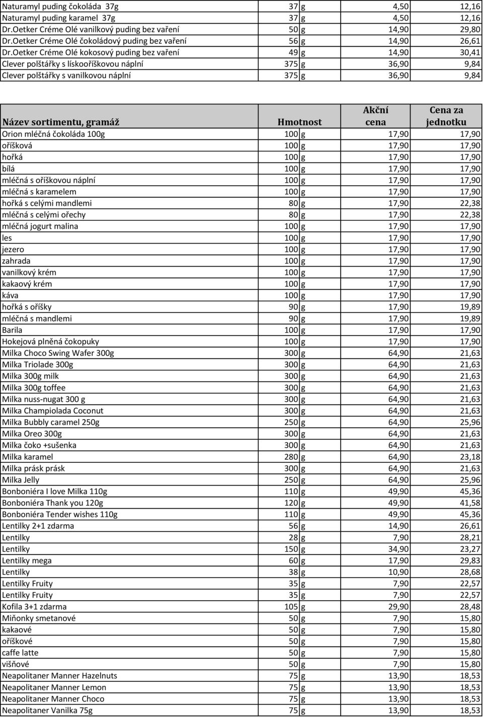 Oetker Créme Olé kokosový puding bez vaření 49 g 14,90 30,41 Clever polštářky s lískooříškovou náplní 375 g 36,90 9,84 Clever polštářky s vanilkovou náplní 375 g 36,90 9,84 Orion mléčná čokoláda 100g