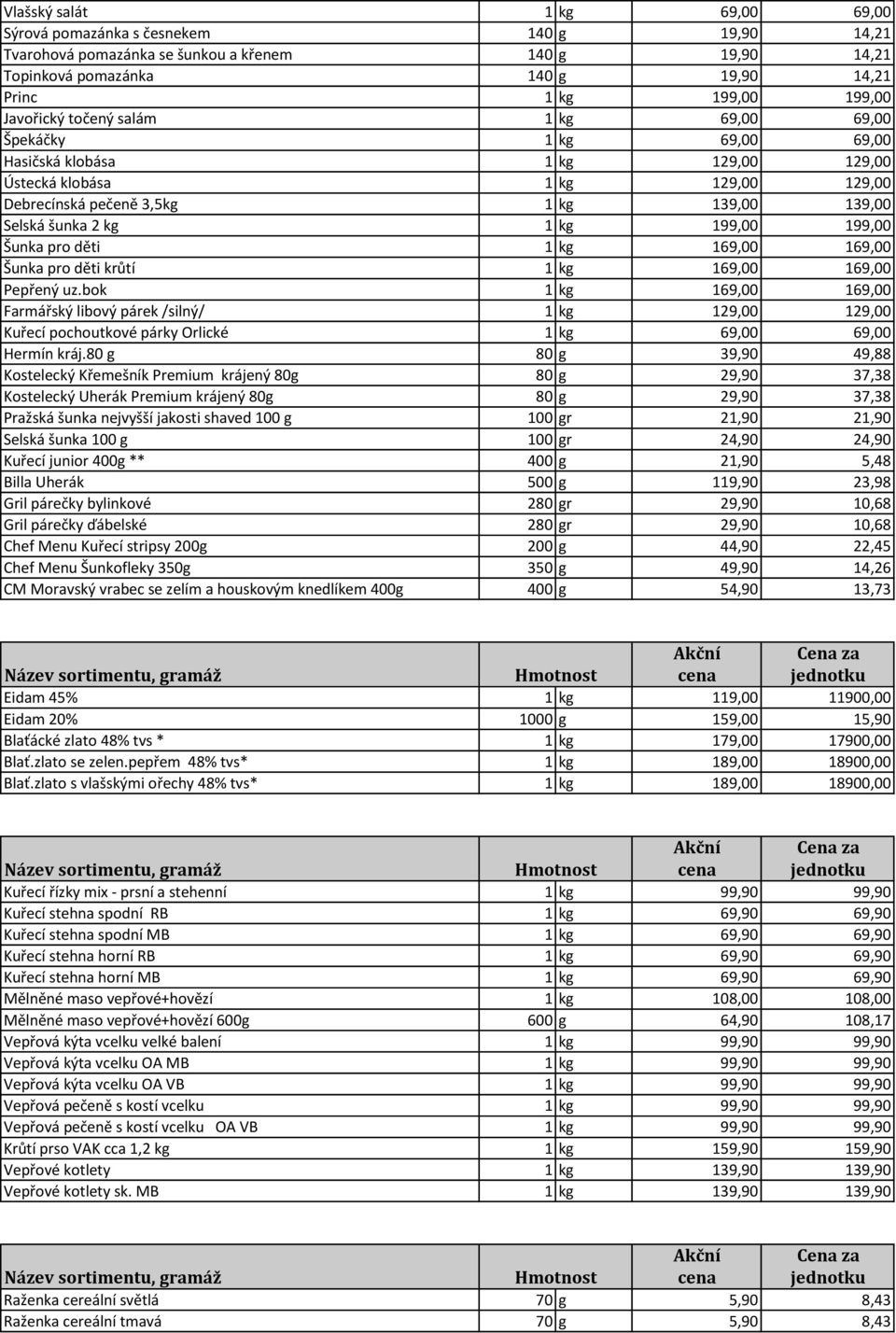 1 kg 199,00 199,00 Šunka pro děti 1 kg 169,00 169,00 Šunka pro děti krůtí 1 kg 169,00 169,00 Pepřený uz.