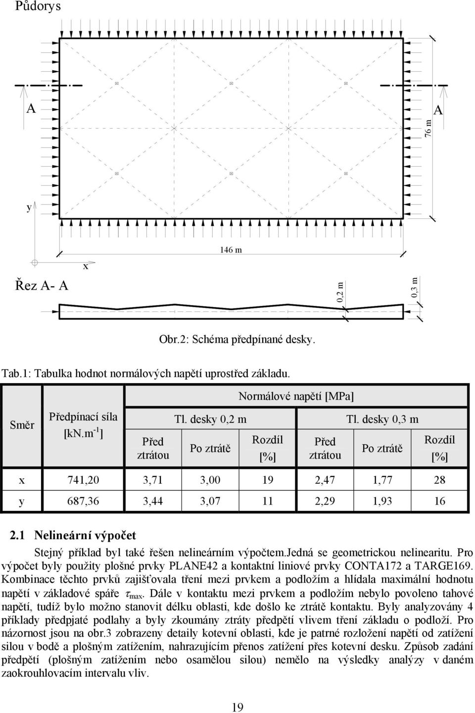 1 Nelineární výpočet Stejný příklad byl také řešen nelineárním výpočtem.jedná se geometrickou nelinearitu. Pro výpočet byly použity plošné prvky PLANE42 a kontaktní liniové prvky CONTA172 a TARGE169.